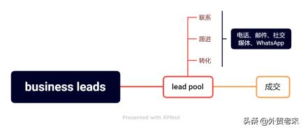 找外贸订单找外贸订单的平台