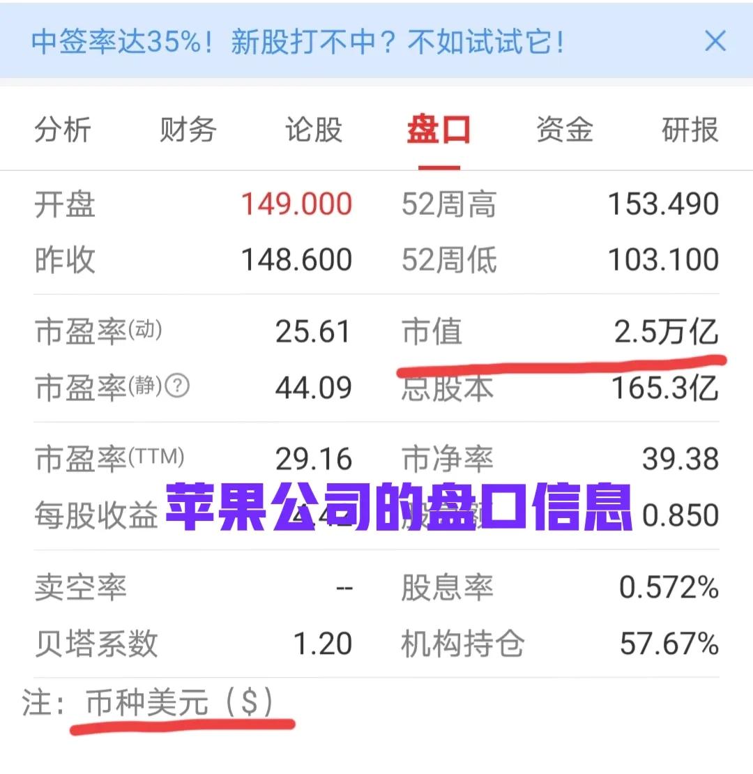 苹果最新市值（苹果市值多少？）