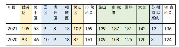 保障社会公平正义，苏州国家税务局全面加大税收执法力度，强化税收执法