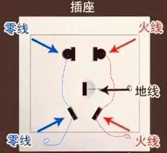 火线零线地线火线零线地线分别是什么颜色 火线零线地线火线零线地线分别是什么颜色