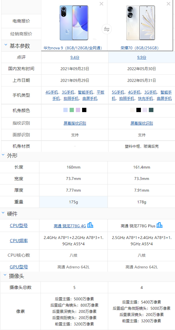 [华为nave]华为荣耀nova有什么区别？