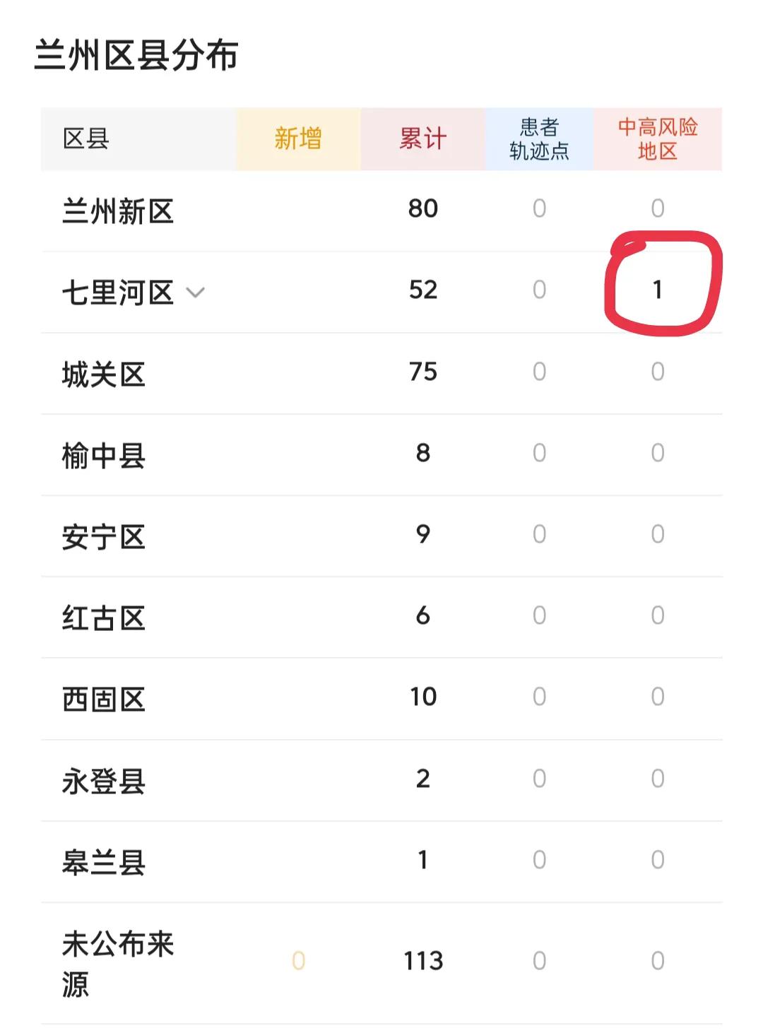 兰州4月6-8日期间，孩子们能开学吗？