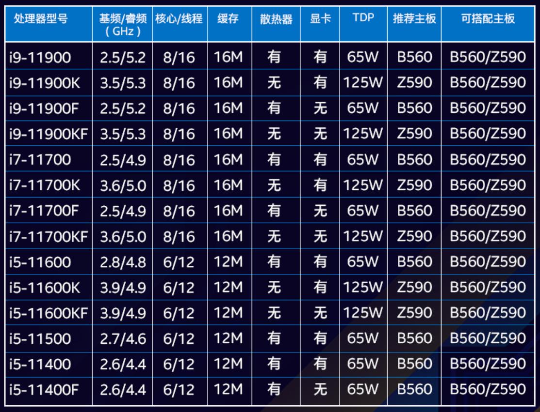 主频和睿频的具体定义和区别?:主频和睿频的区别 主频和睿频的具体定义和区别?:主频和睿频的区别