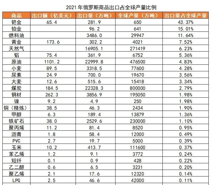 再次对俄发制裁威胁（新一轮对俄贸易制裁开启，取消“最惠国待遇”杀伤力有多大？）
