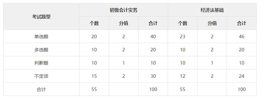初级会计证题库，初级会计证题库模考系统