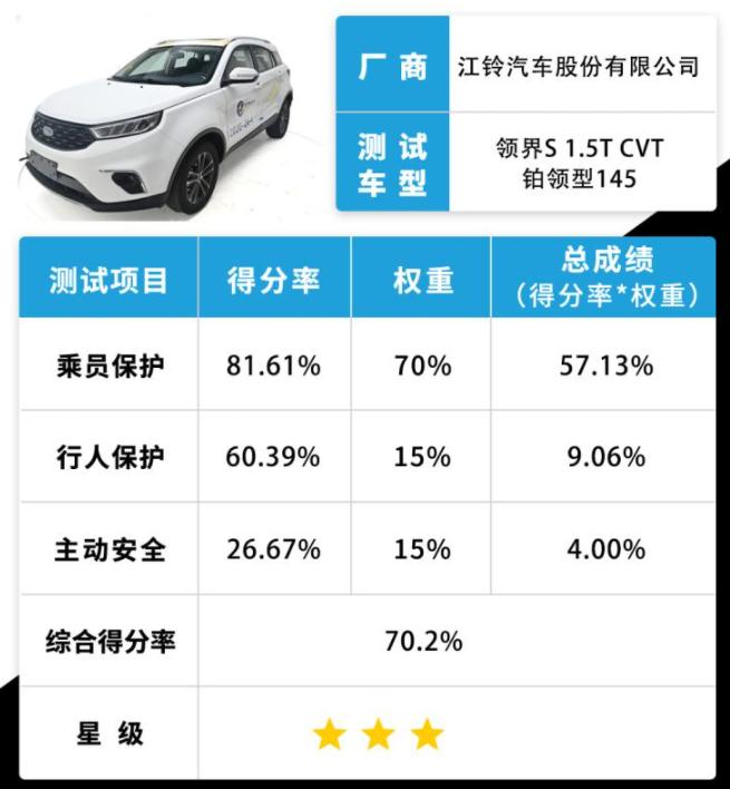 福特和本田