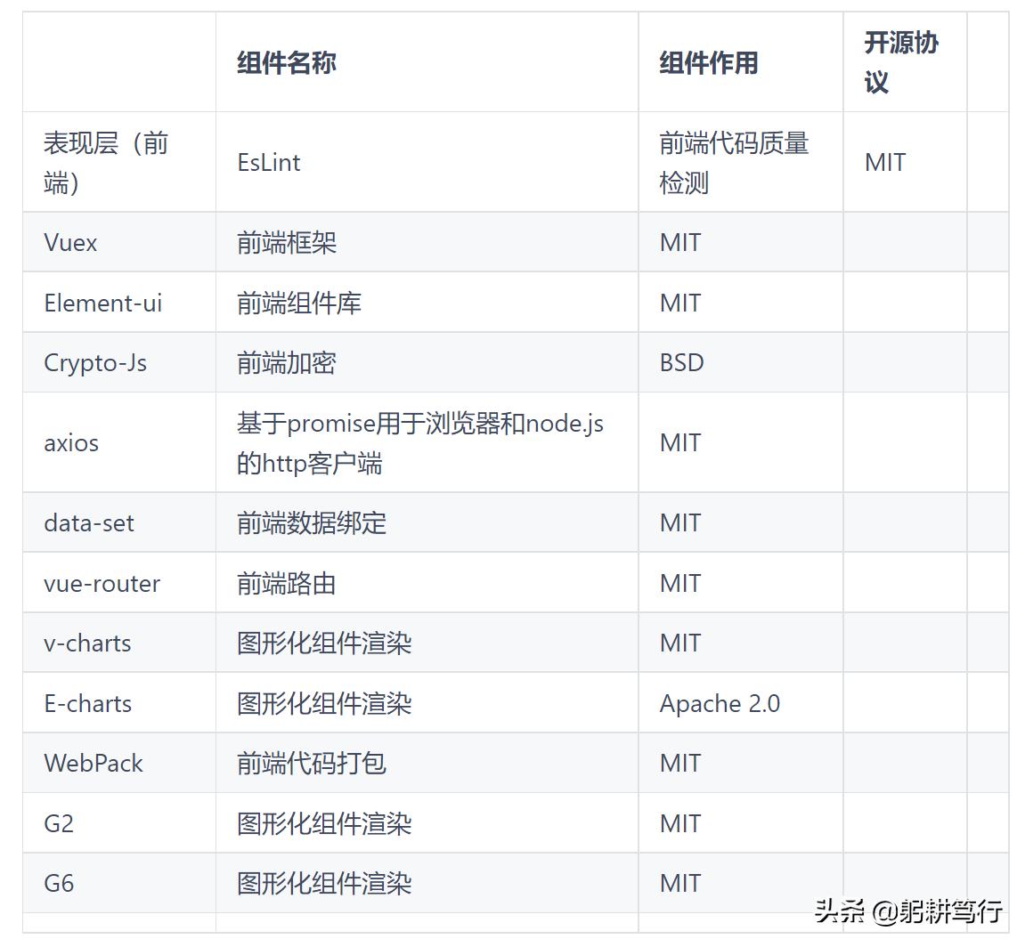 app开发平台对比