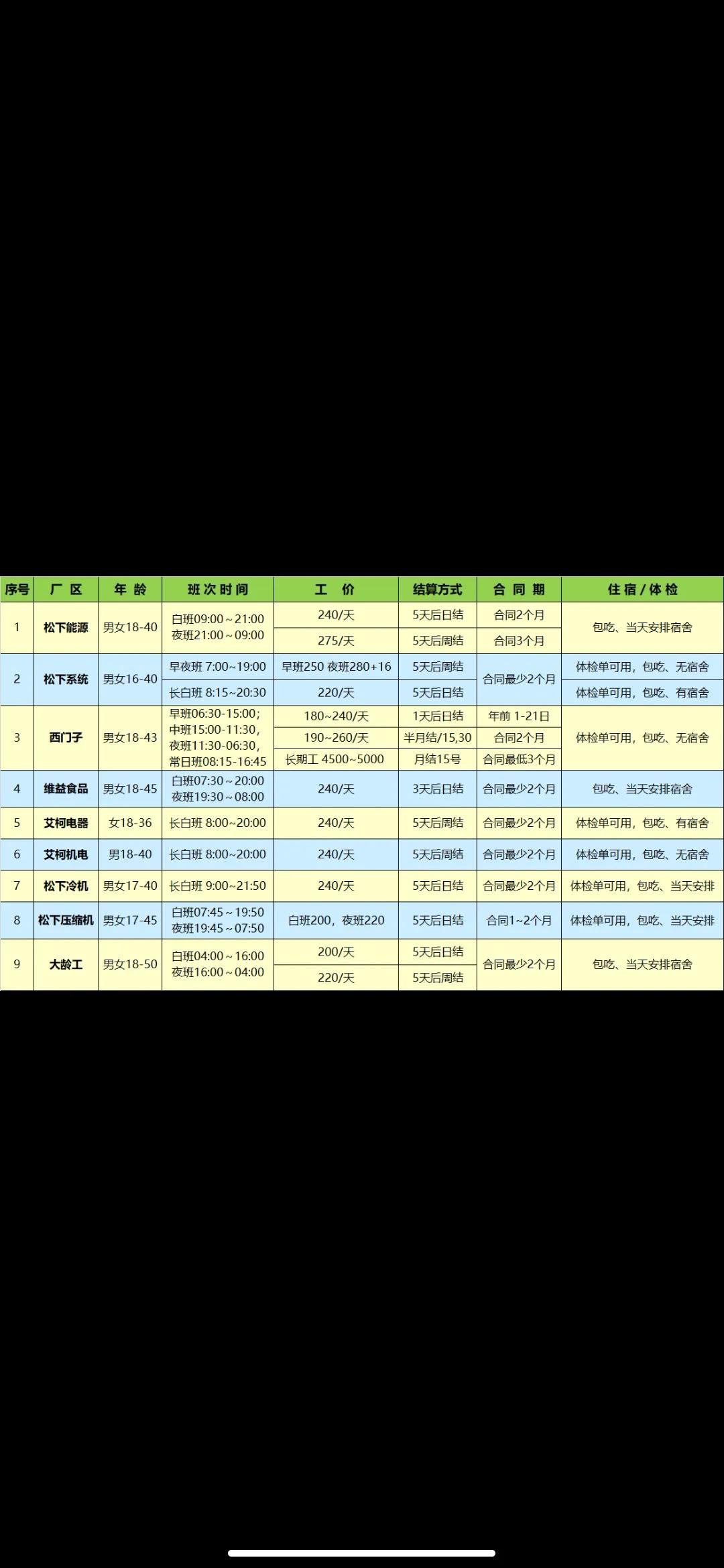 韵达河南到上海要多久？