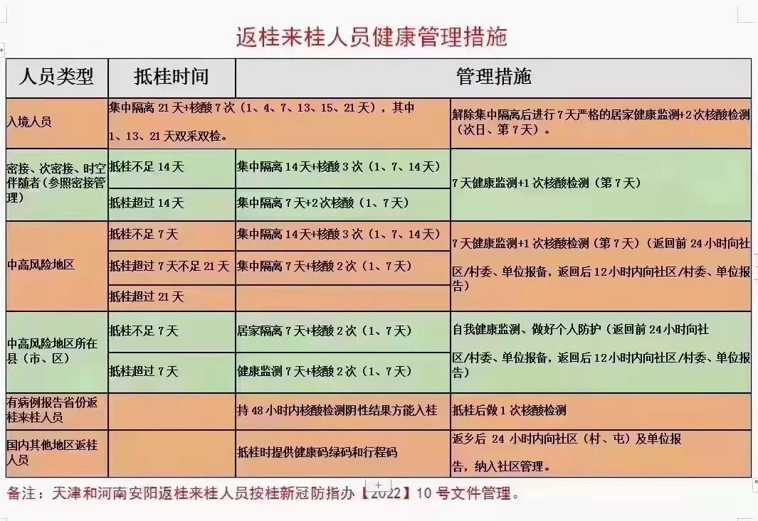 广东开展核酸筛查（现在回广西，要不要核酸证明？到家后要隔离吗？）