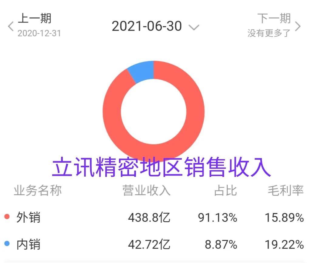 苹果最新市值(苹果市值多少?) 苹果最新市值(苹果市值多少?)