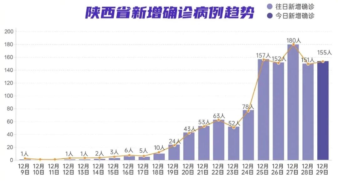 西安市为什么要全城封控