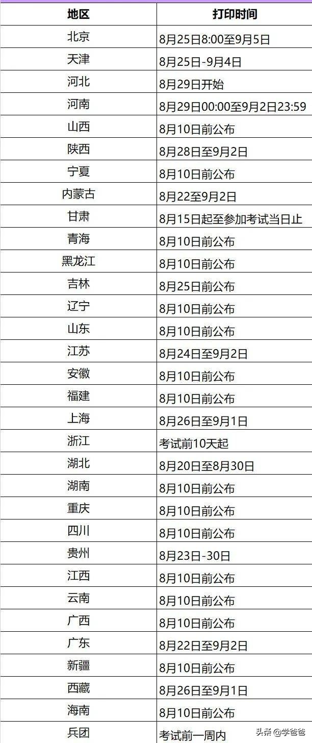 2022年初级会计准考证打印入口官网，全国初级会计报名登录入口