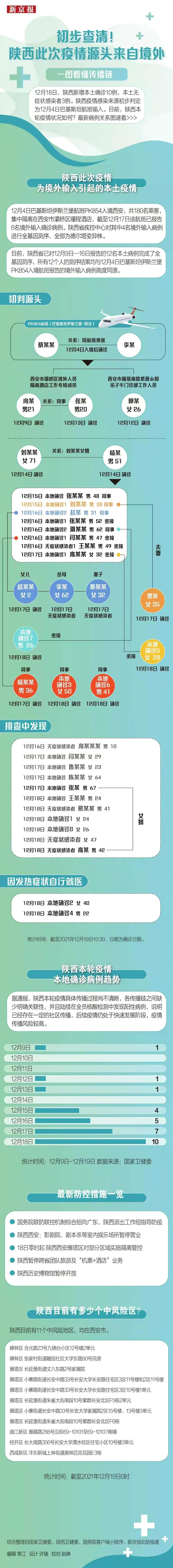南通市通州疫情怎么样