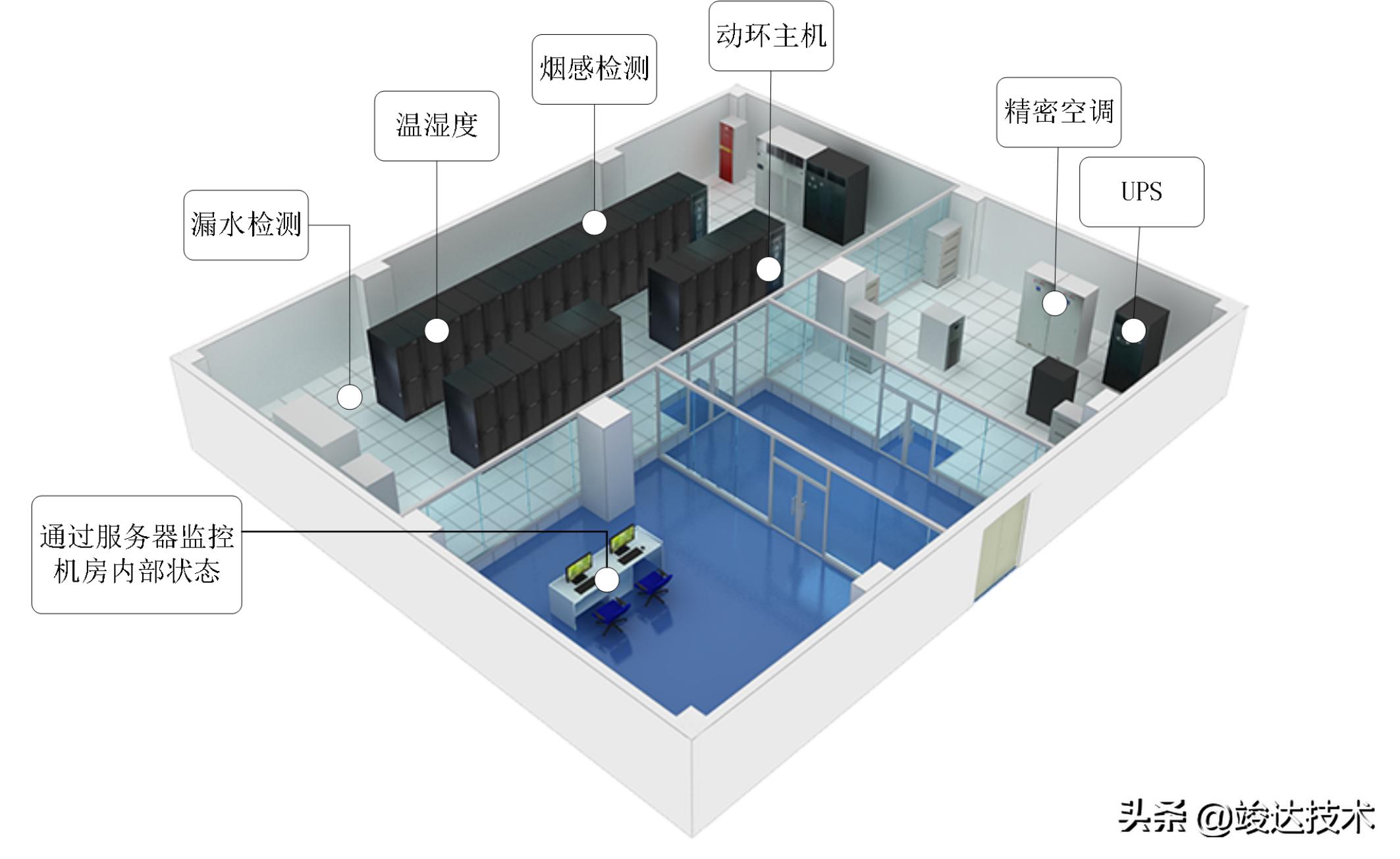 学校的机房搭建网站