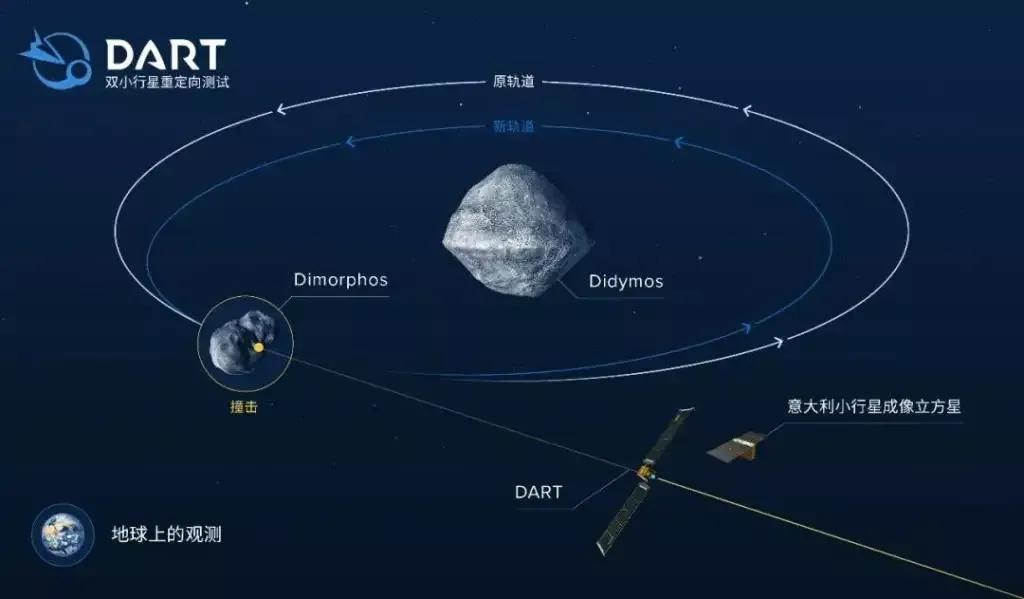 [我国规划撞击小行星]我国将实施地外天体防御任务，以防止可能发生的小行星撞击地球事件，该任务具有何重大意义？