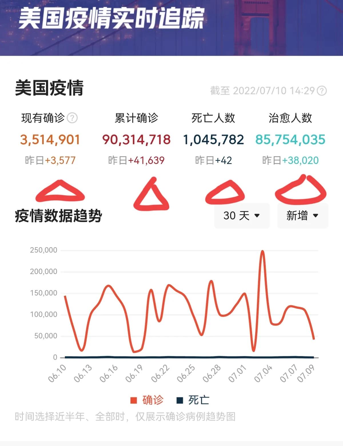 北美海外生活现状，北美海外生活现状分析