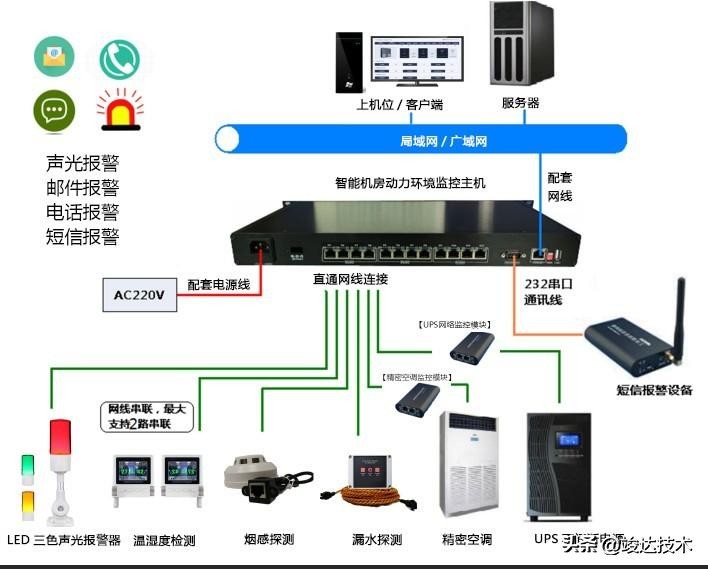 学校的机房搭建网站