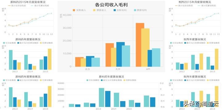 游戏数据网站制作软件有哪些,有没有能查询各种数据的网站啊,有何分享?