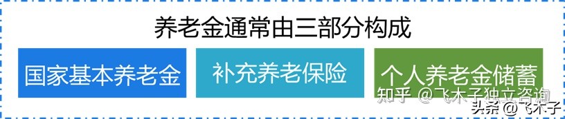 个人养老金试点政策，个人养老金试点政策解读
