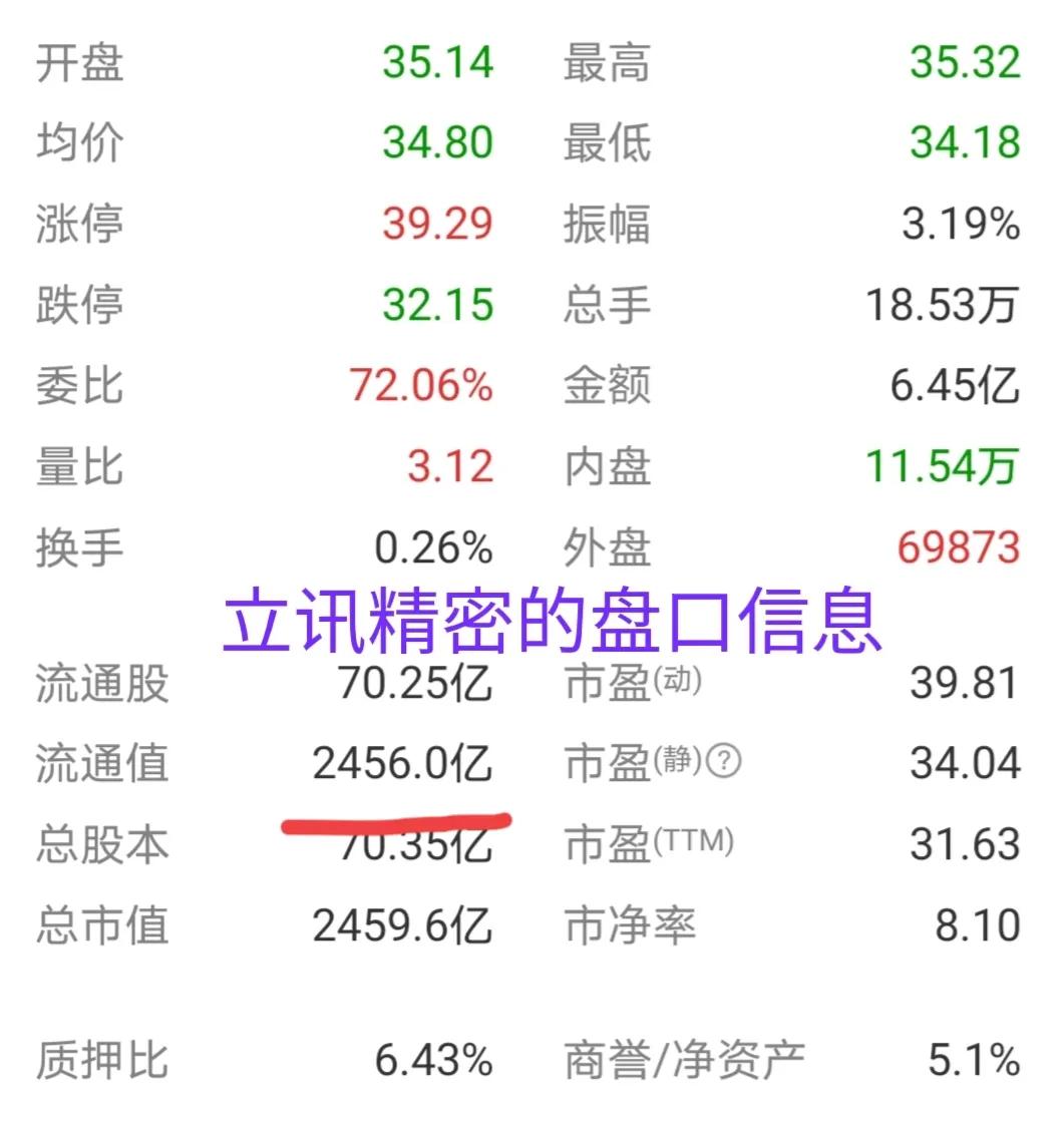 苹果最新市值(苹果市值多少?) 苹果最新市值(苹果市值多少?)