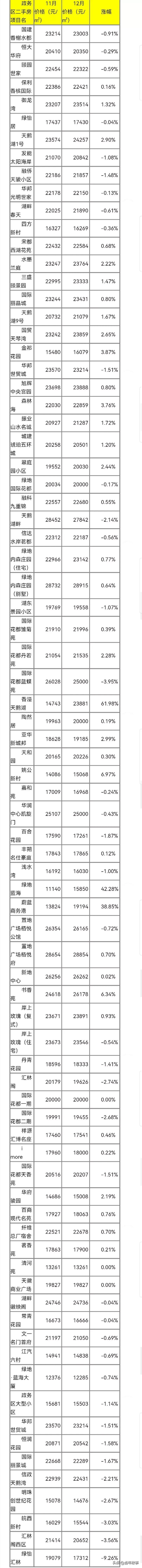 合肥政务区2010年左右的房子，现在二手房价格多少？