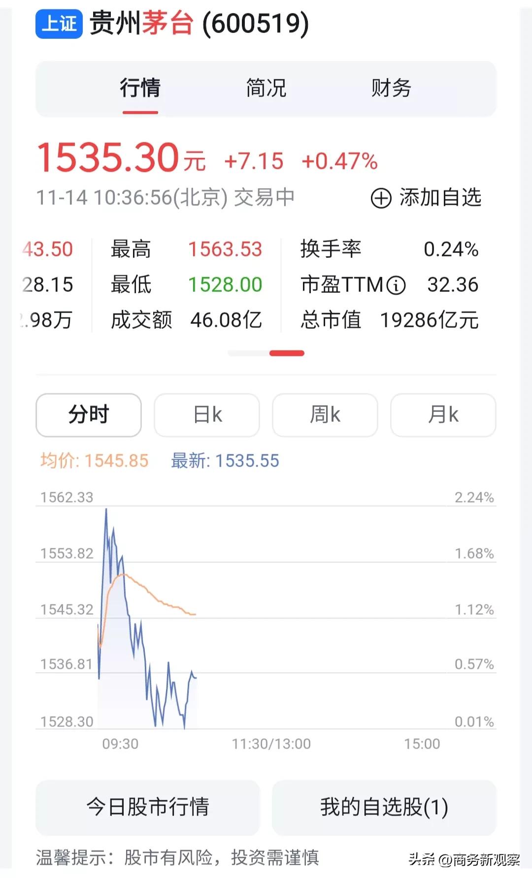 贵州茅台日均赚2.5亿