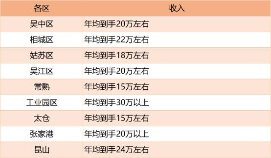 保障社会公平正义，苏州国家税务局全面加大税收执法力度，强化税收执法
