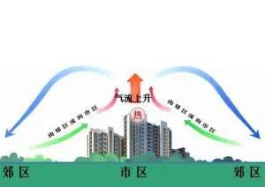 [三伏天会更热吗]今年济南的气温超40度，入伏后会更热吗？