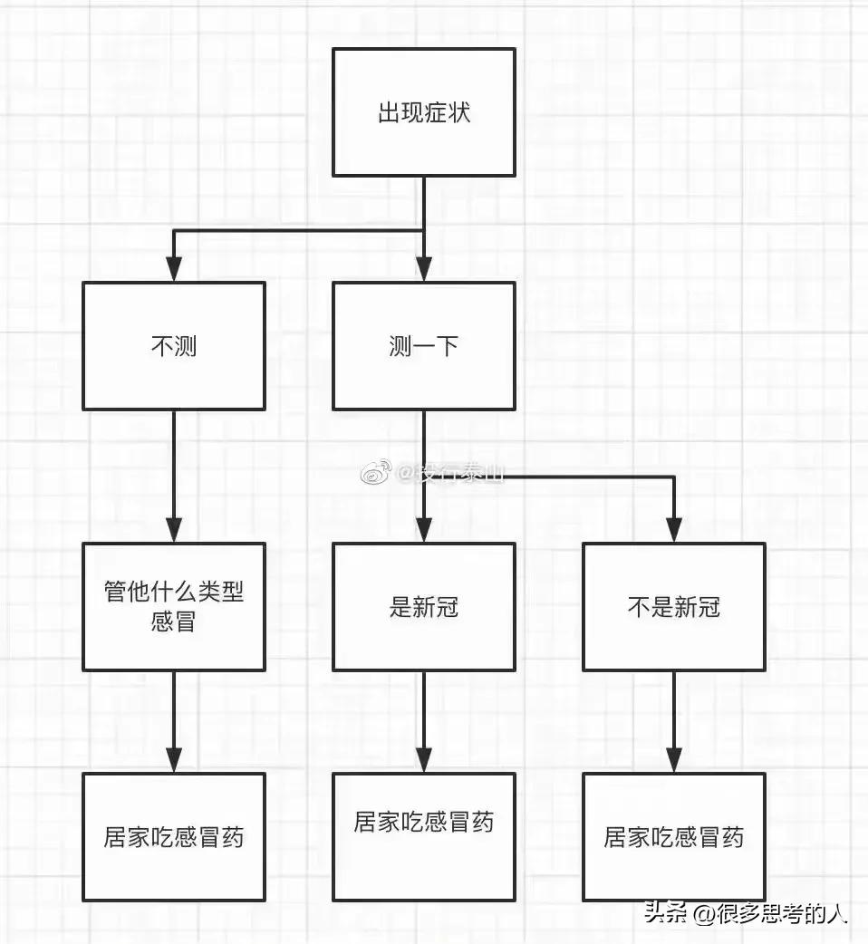 抗原检测app开发公司