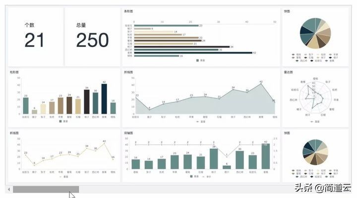 游戏数据网站制作软件有哪些,有没有能查询各种数据的网站啊,有何分享?