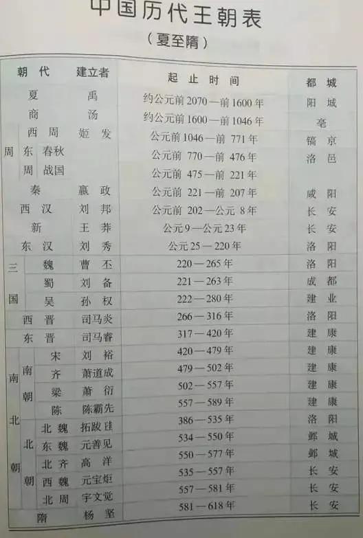 根据24史来讲，西安是史学界公认的六朝古都吗？