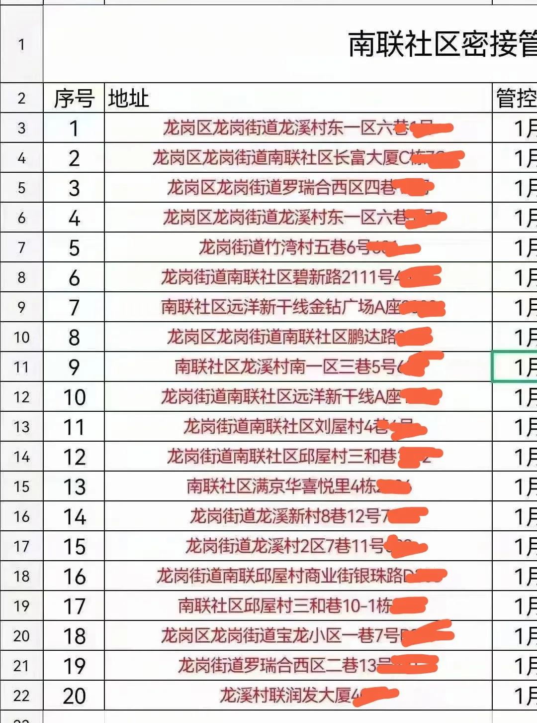 深圳突发奥密克戎，回家过年还有希望吗？