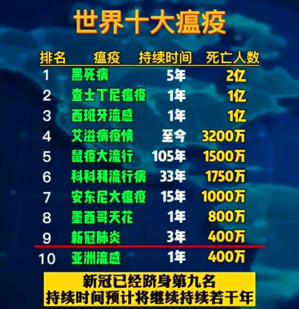世界十大病毒视频百科大全 （世界十大病毒视频百科大全下载）
