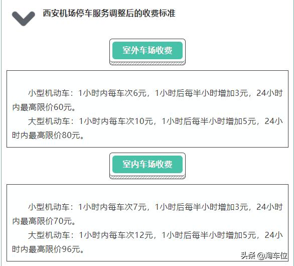 请问西安咸阳机场的停车场，私家车停放咋收费？