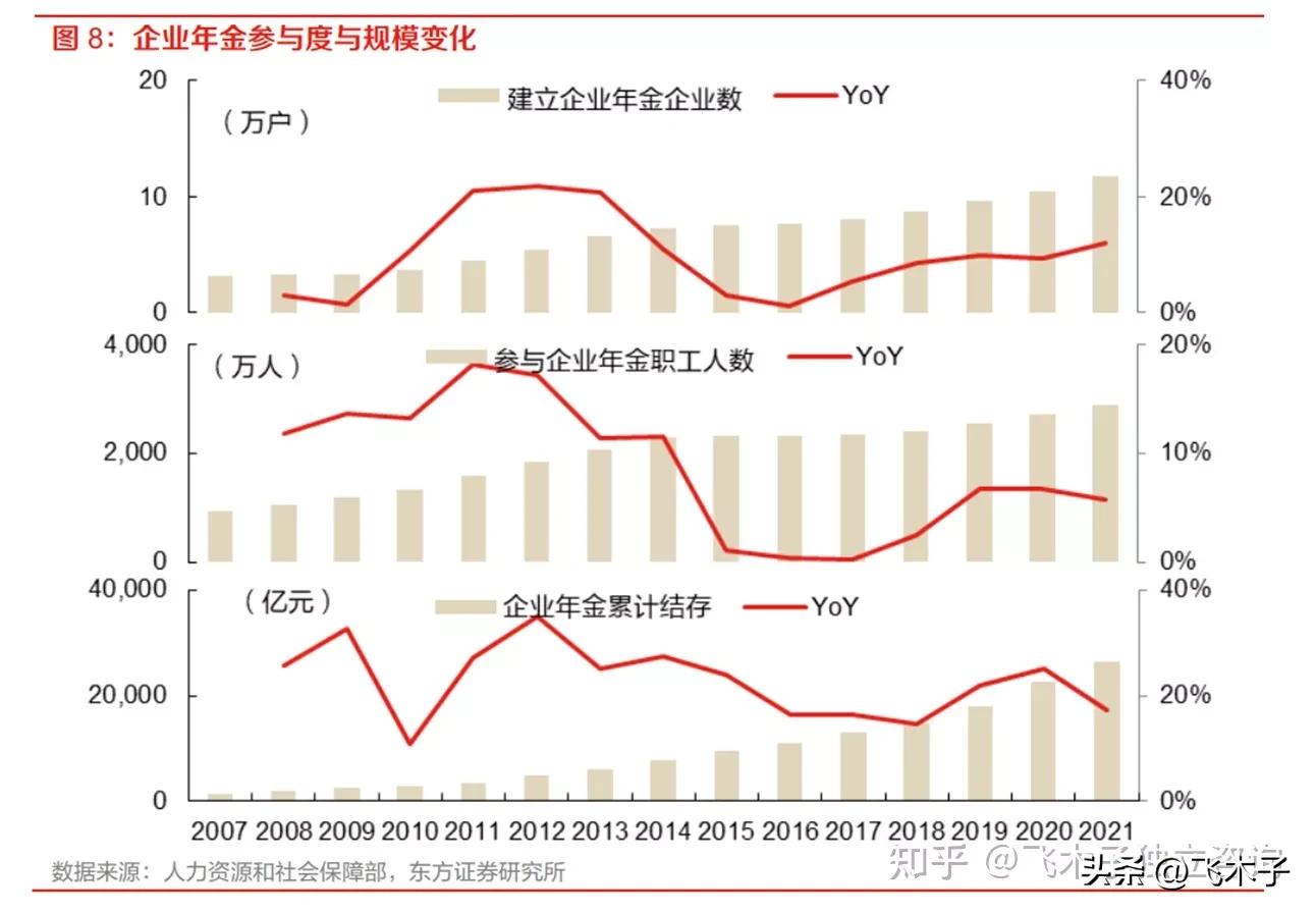 个人养老金试点政策，个人养老金试点政策解读