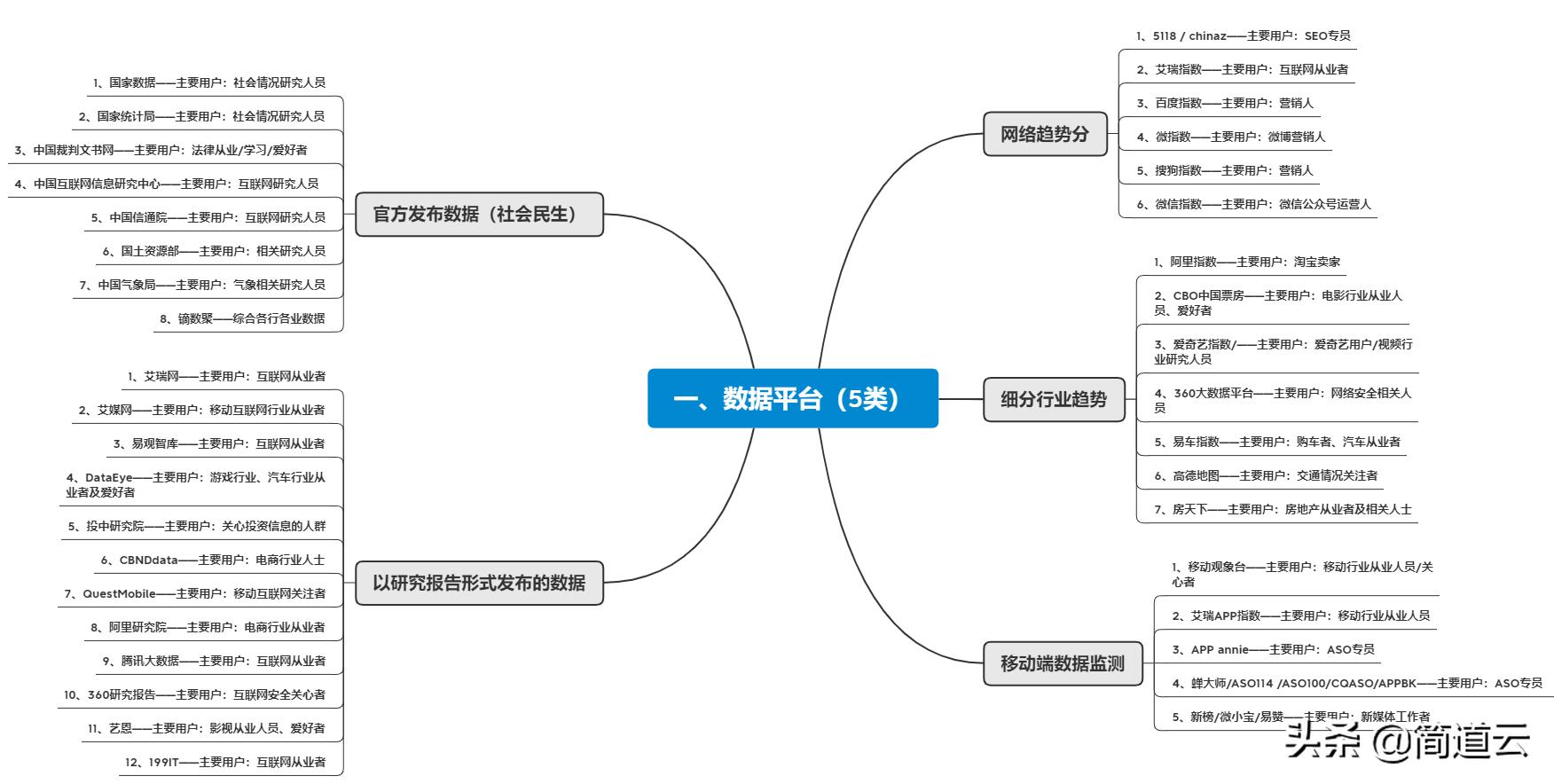 游戏数据网站制作软件有哪些,有没有能查询各种数据的网站啊,有何分享?