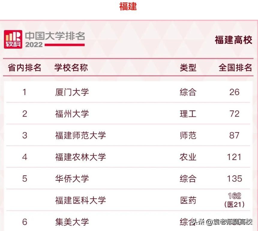 福建范大学怎么样