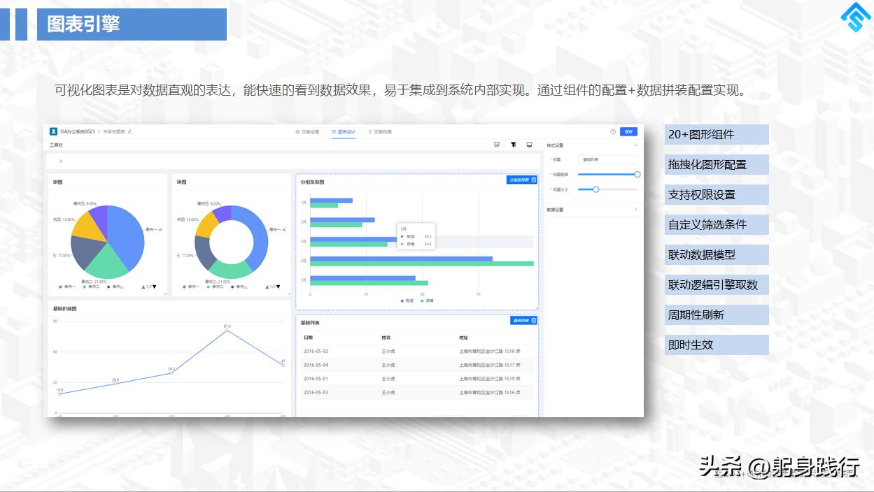 利用框架创新搭建网站