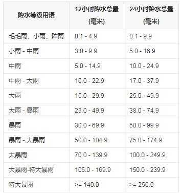 为什么河南暴雨这么严重？