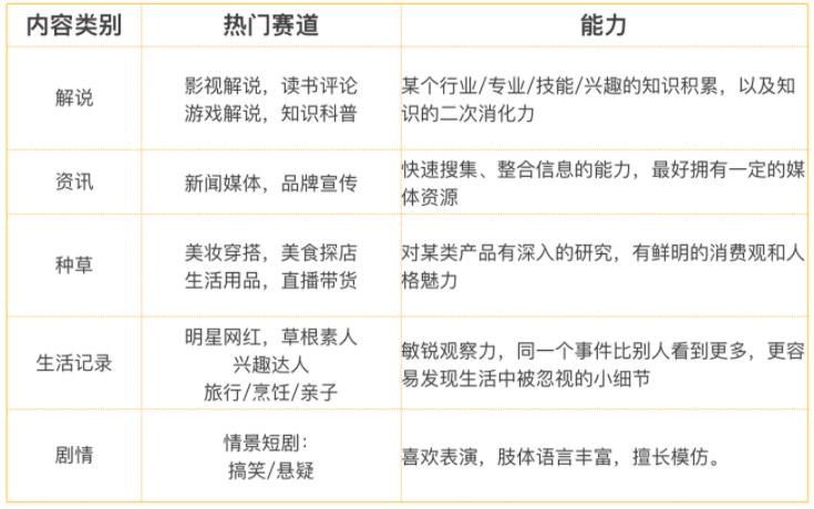 想做一个小视频该怎么做？：视频怎么做