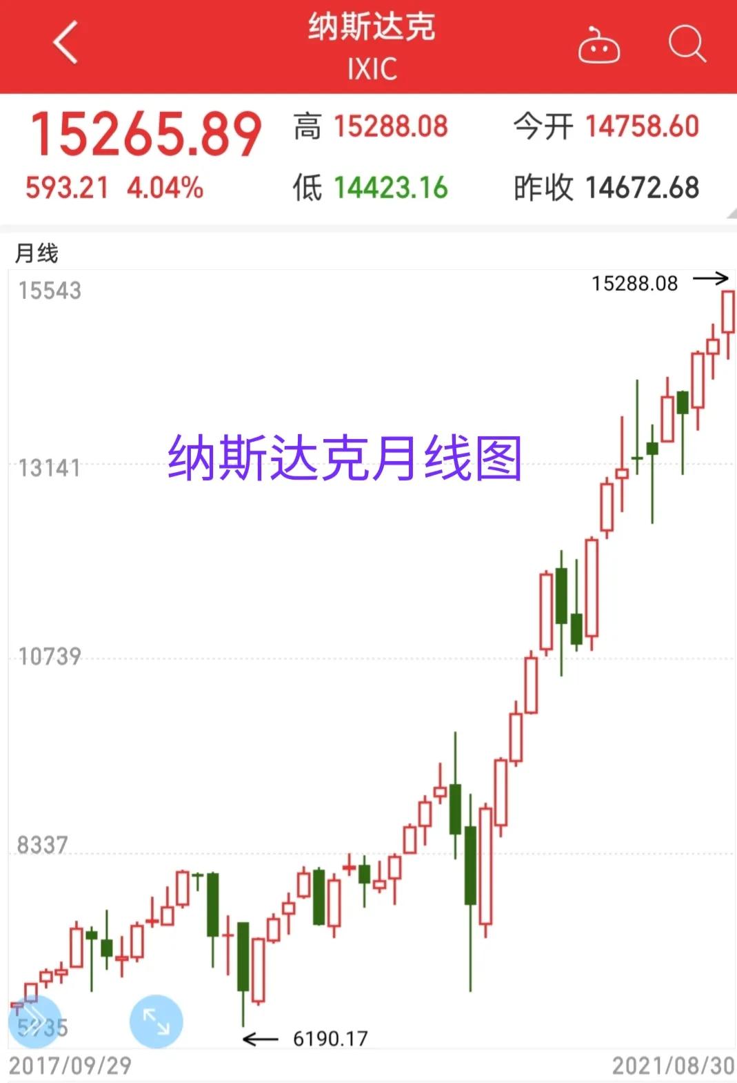 苹果最新市值（苹果市值多少？）