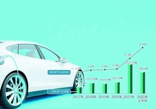 蔚来跌近8%（市值跌去90%后，小鹏动刀调整组织架构，蔚来理想跟不跟？）