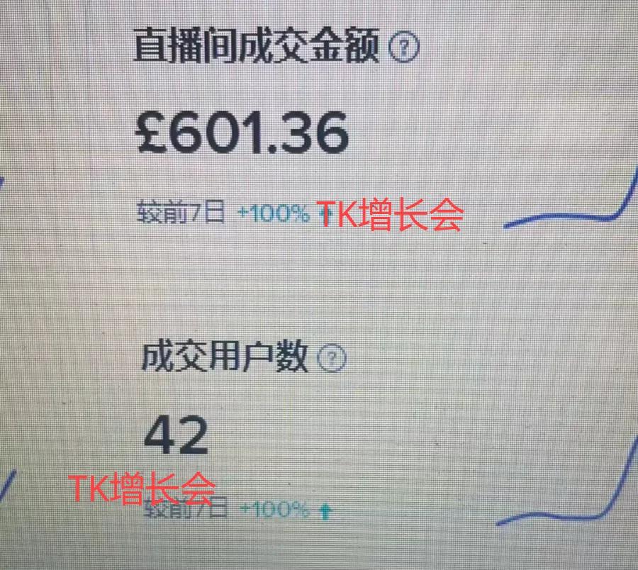 tiktok无货源跨境电商怎么做