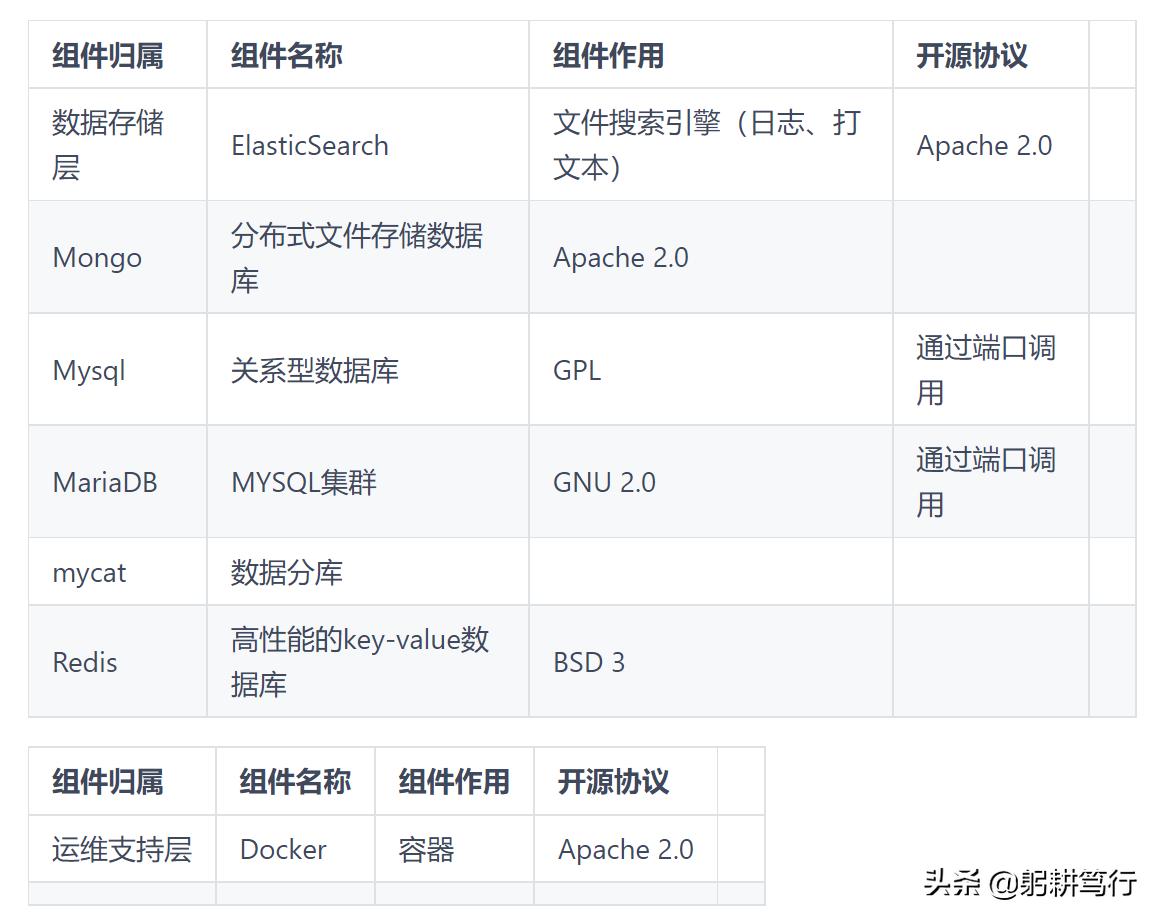 app开发平台对比