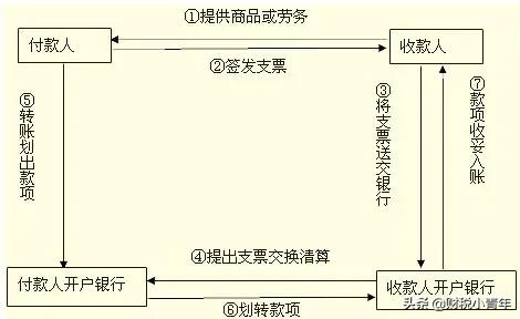 商业承兑汇票到期兑现流程，商业承兑汇票到期兑现流程图