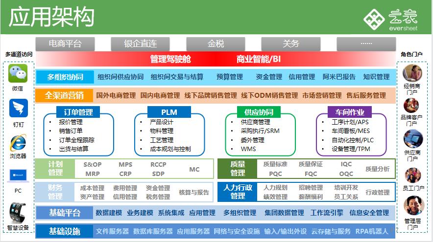 国家开发的优秀app