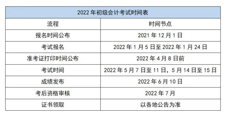 初级会计备考资料，初级会计备考资料推荐