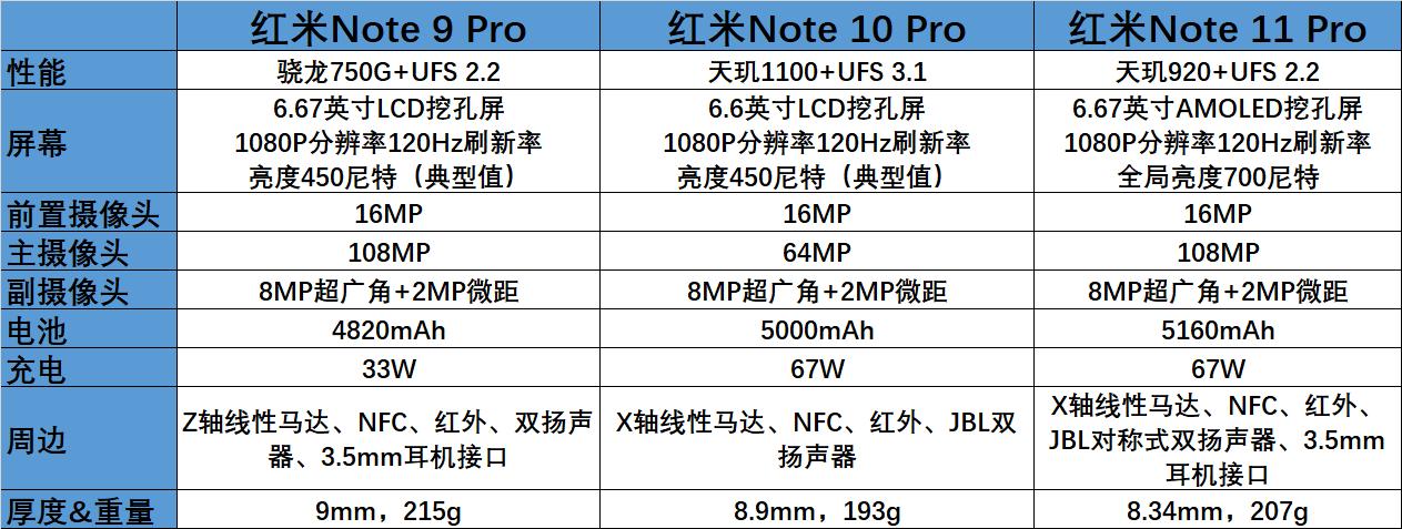 第三代手机第三代手机在原有的基础上进一步改善