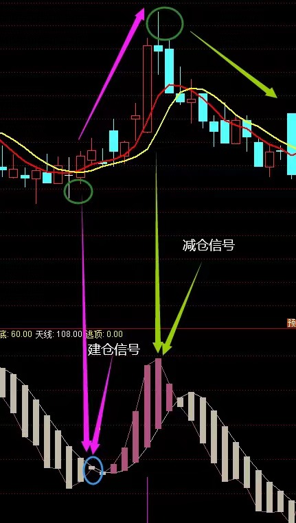 网站测评源码怎么制作的,php源码怎么phpstudy软件在本地测试?