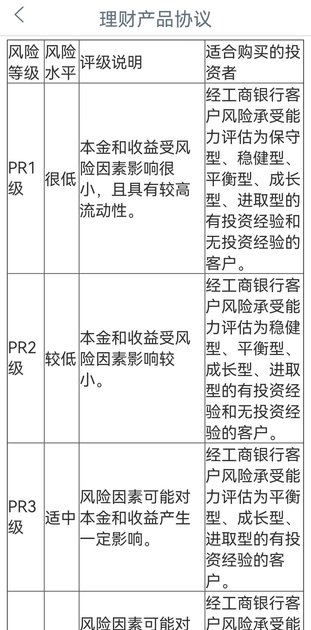 2022年还敢买理财产品吗，2022年还敢买理财产品吗知乎